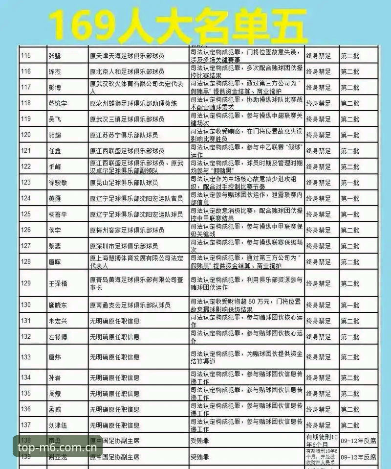 M6怎么注册官方下载 中国足球反腐风暴:解读第三批禁足名单的实用指南